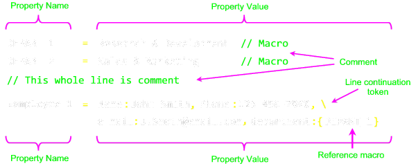  Property Format - 1