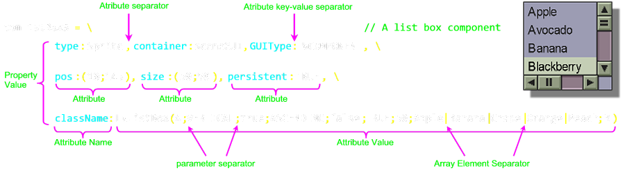  Property Format - 2