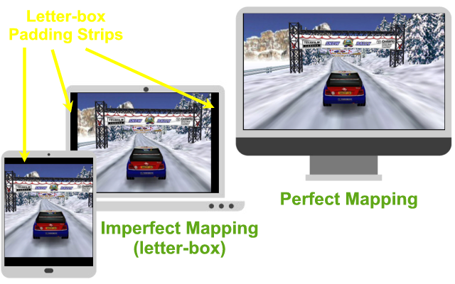 Perfect Mapping and Letter-box Mapping
