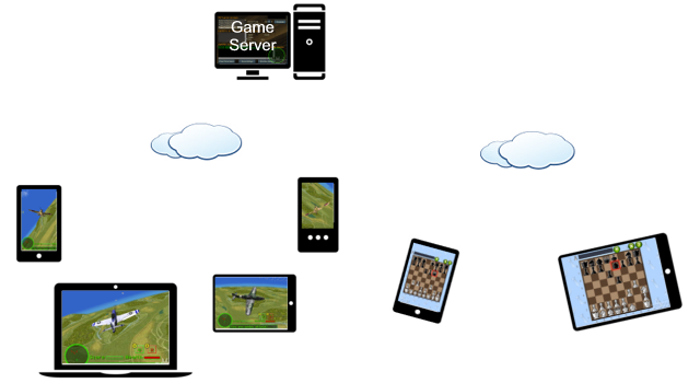 Multi-player games powered by Pooka SDK