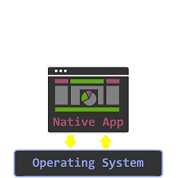  Native App