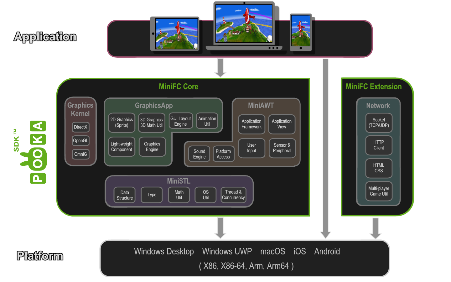  Cross-platform App / Game Engine
(click to see large picture)