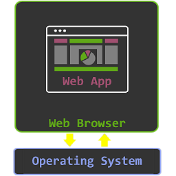  Web App